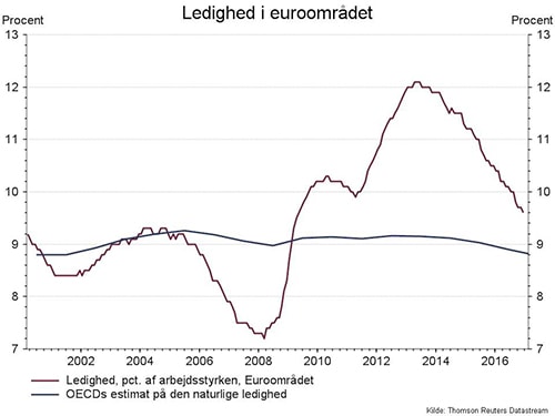 Ledighed i Europaområdet