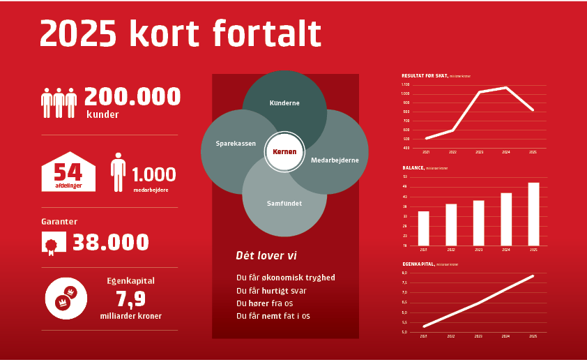 Kort fortalt 2025